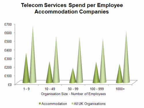 203 - Telecom Svcs - Accommodation.gif